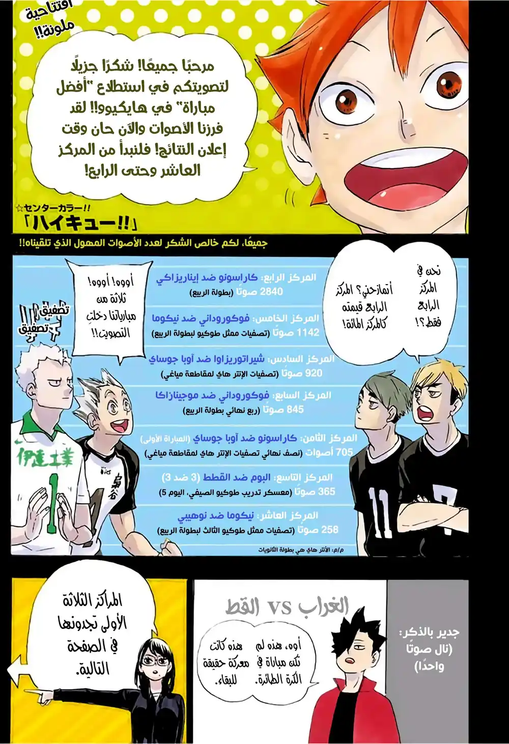 Haikyuu!! 346 - توقعات página 1