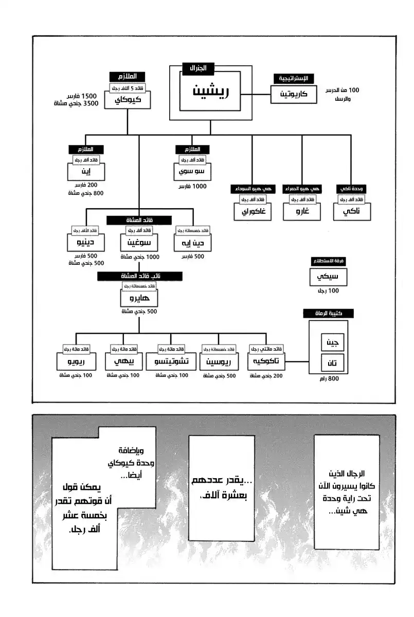 Kingdom 643 - رسالتهم الصادمة página 4