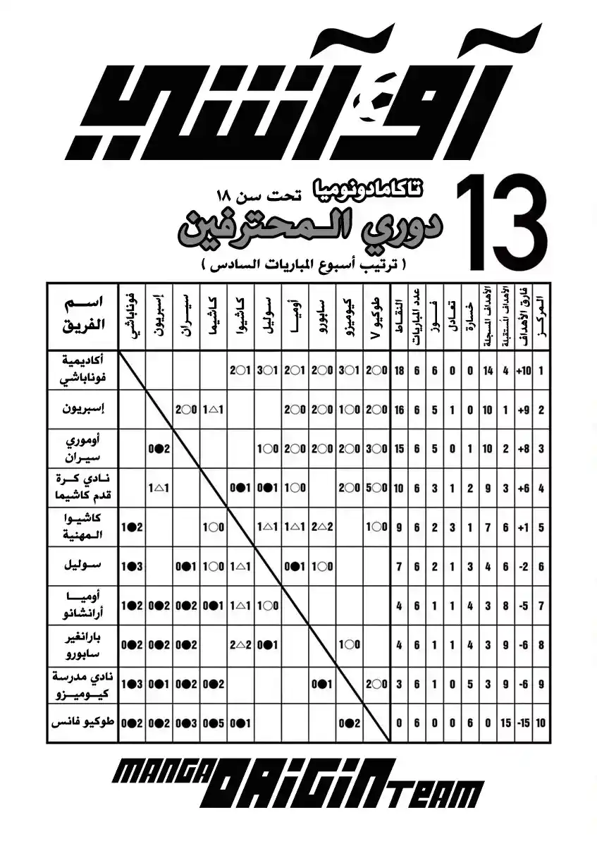 Ao Ashi 126 - المباراة السابعة في دوري المحترفين: ضد ثانوية كاشيوا المهنية página 5