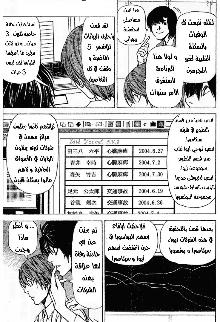 Death Note 39 - العزل página 4
